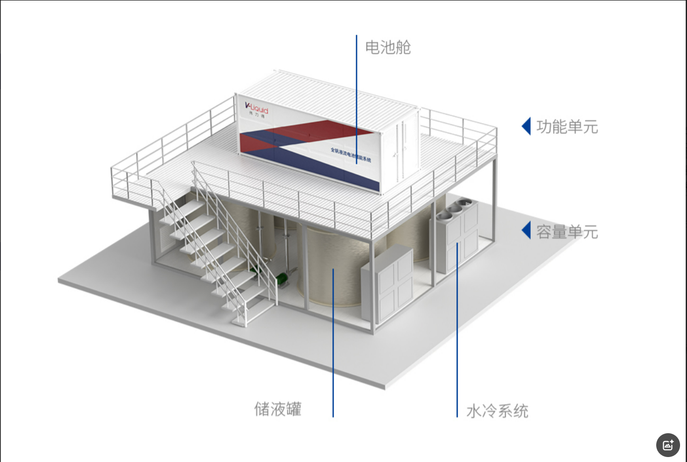 M Series Containerized: 1.5MW-2.5MW power per unit, 4-8 hours duration, scalable