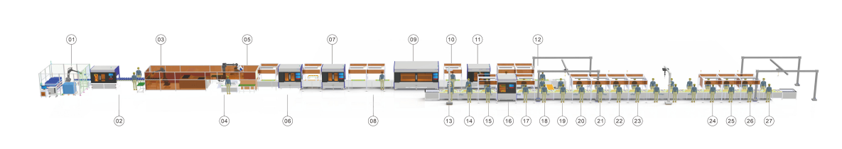 Fully automatic pack line