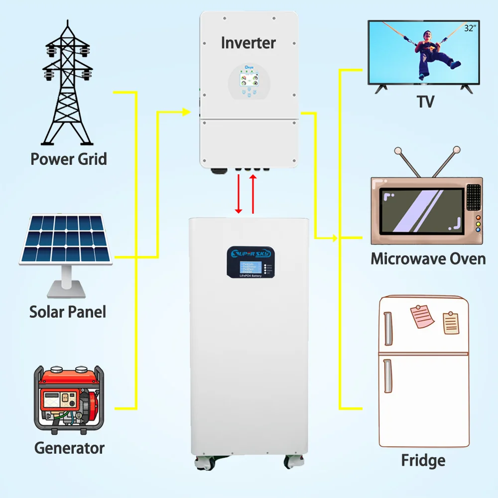 Pack for Solar Energy Storage System/Power Battery 51.2V 280Ah Lifepo4 Battery Home Energy Storage System