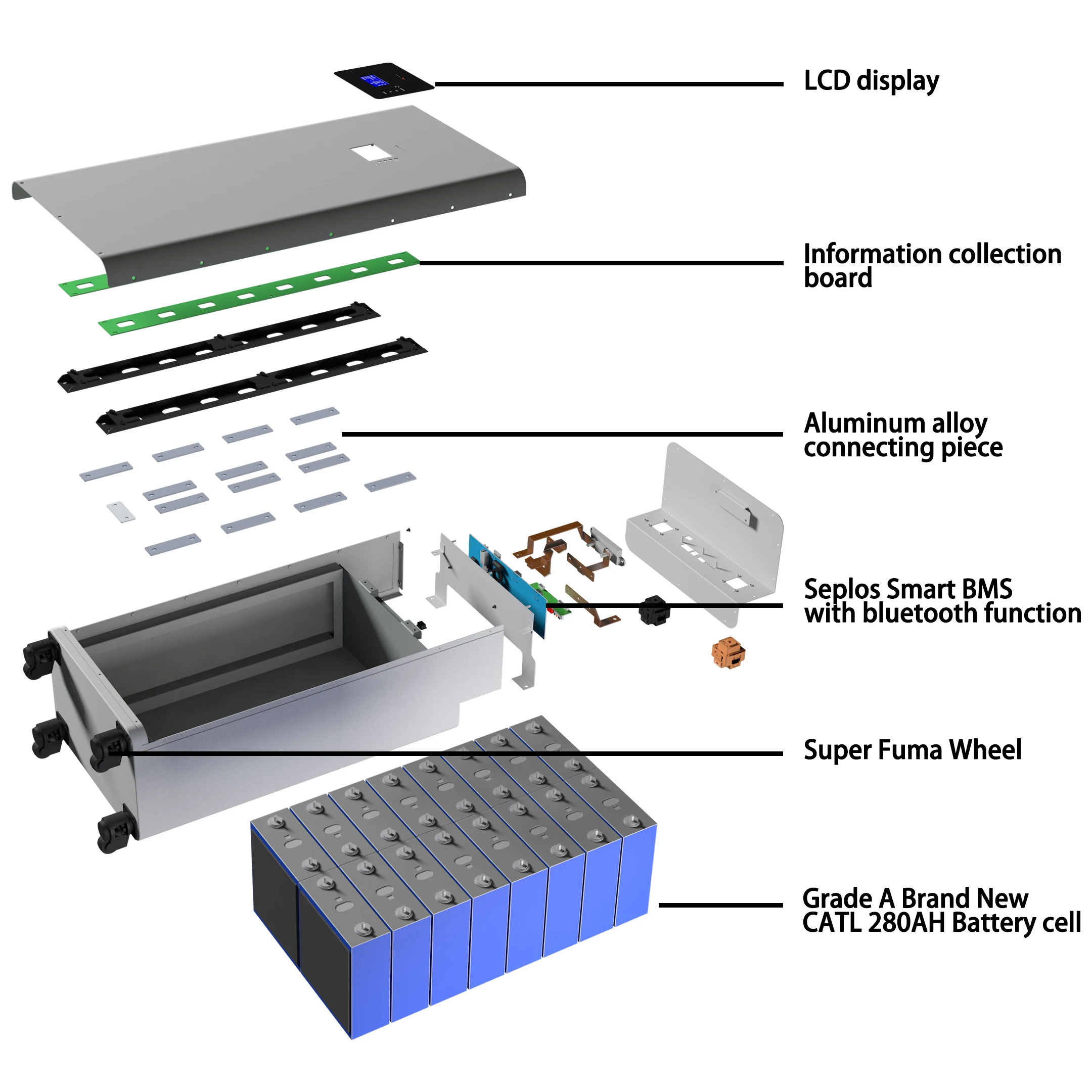 Pack for Solar Energy Storage System/Power Battery 51.2V 280Ah Lifepo4 Battery Home Energy Storage System
