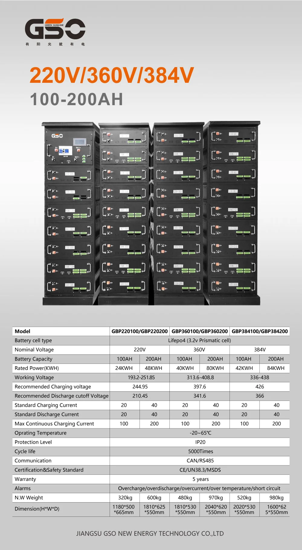 400V 20kWh Best LiFePO4 Battery Energy Storage System Container with hybrid inverter GSO