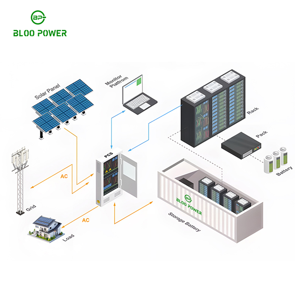 Commercial Energy Battery Energy Storage System Bess Container