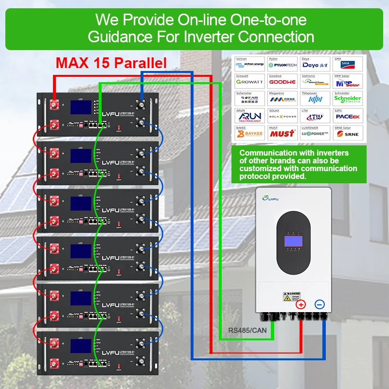 5-20kW Solar Energy Storage System - All-in-One Off-Grid Solution for Homes LVFU