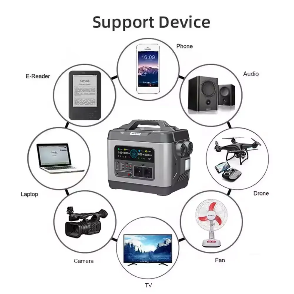 3000Wh Portable Power Station & Solar Generator - Home Backup Power Solution IMREN