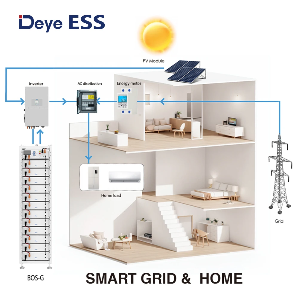 Hybrid Solar Inverter: 29.9/30/50kW, SG01HP3-Eu BM3 for Solar Power Systems Deye
