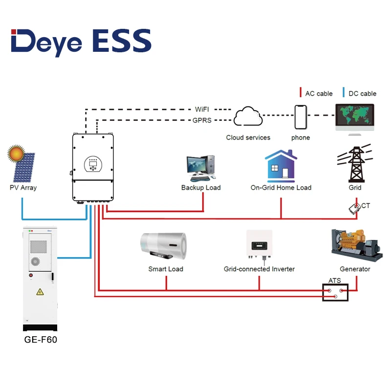 Deye ESS GE-F60: 60kWh All-in-One Hybrid Lithium IP65 Outdoor Cabinet Energy Storage System Battery Container