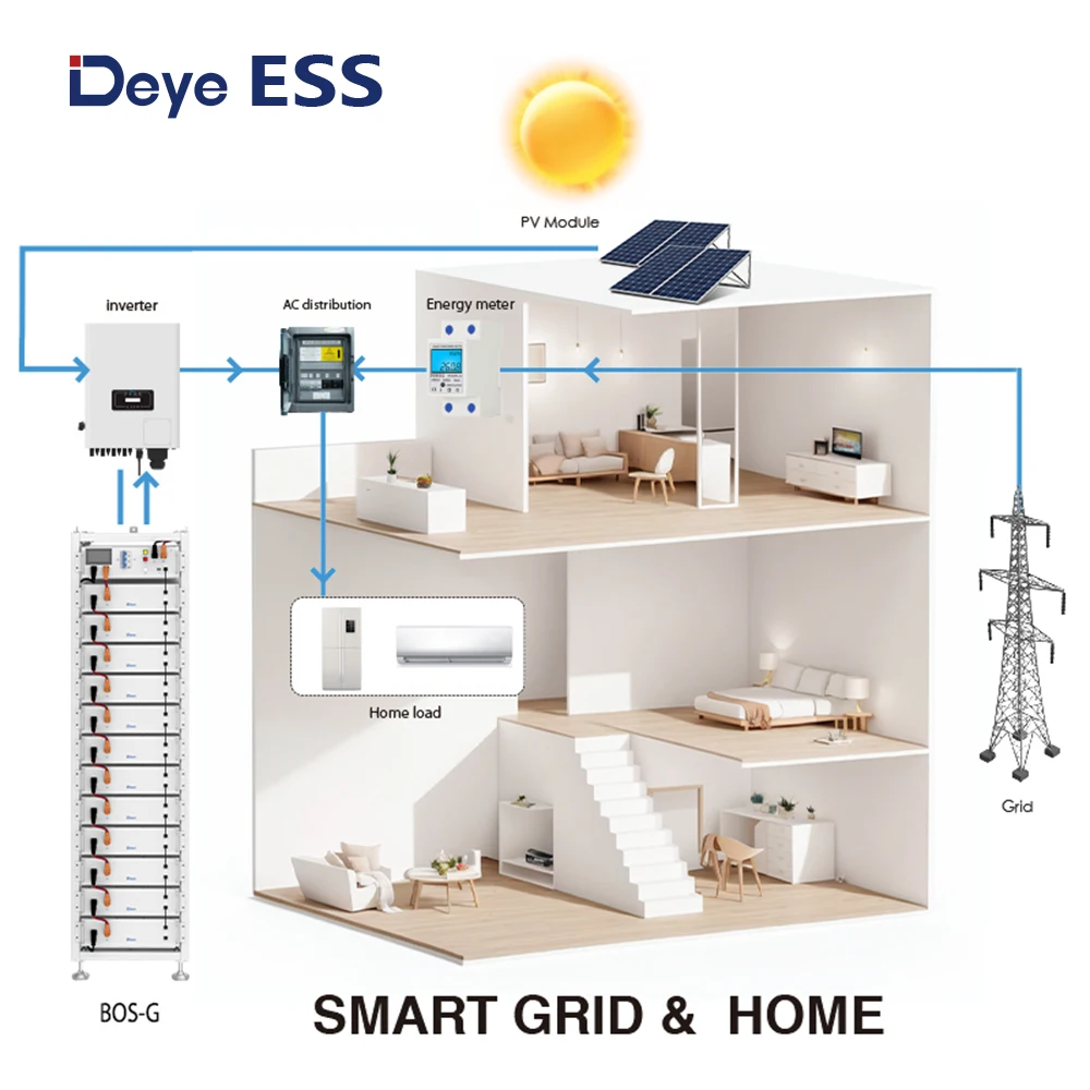 Deye ESS BOS-G: 51.2V, 100Ah LiFePO4 Battery Pack for Home Solar Energy Storage System Container