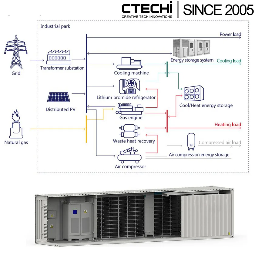 CTECHi 20kW BESS Energy Storage Container  for Home Industrial Commercial UPS Backup