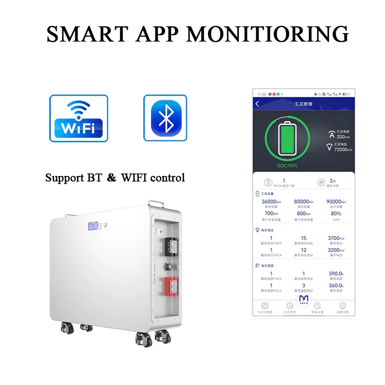 Avepower 15KWh Home Solar Energy System with 48V 280Ah LiFePO4 Lithium-Ion Battery Pack