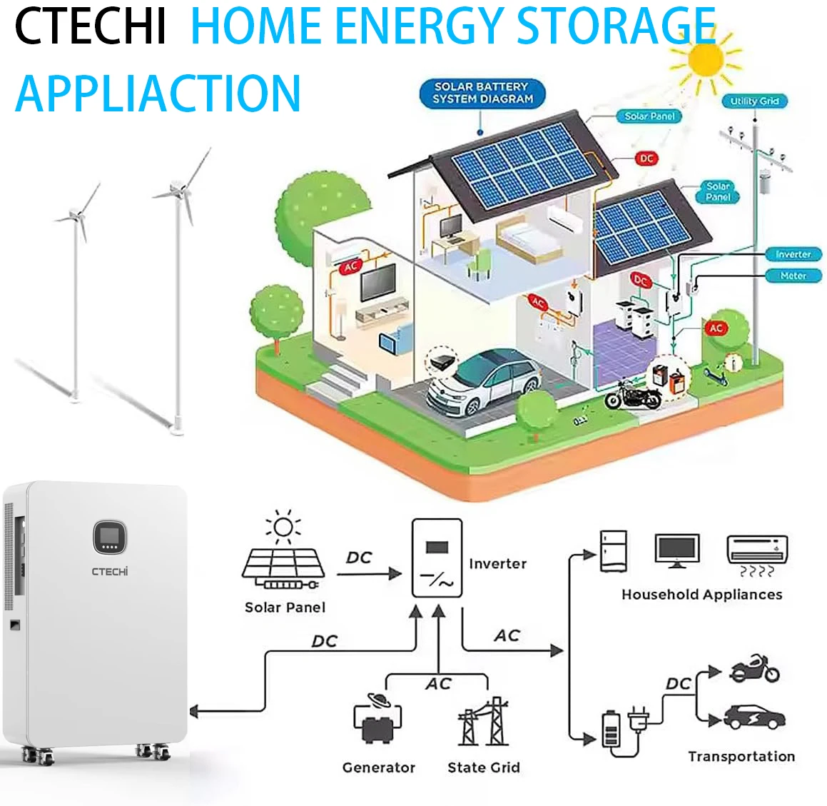 CTECHi Child-Safe 48v All-In-One  Energy Storage Battery IP54 with Edges Protective  for Home