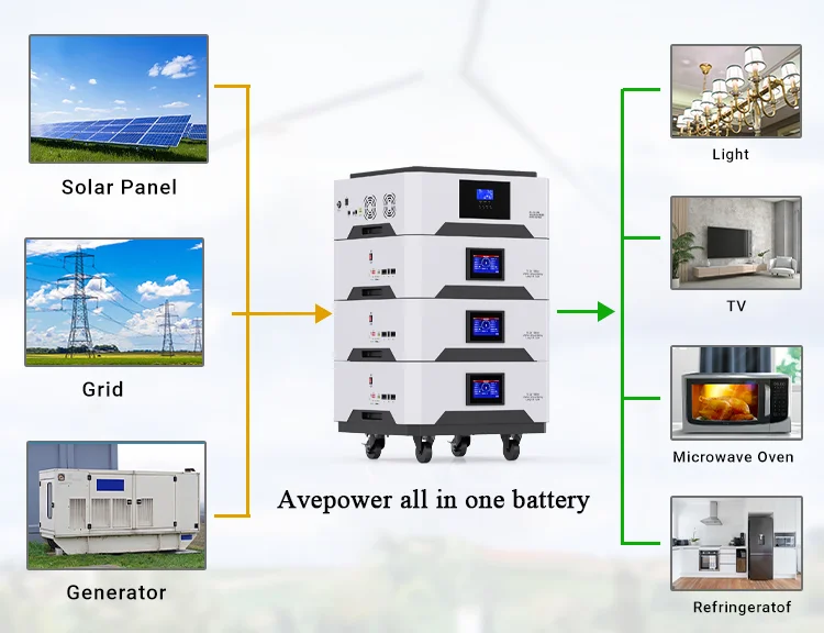 Avepower 48V 10-50KWH All in One Energy Storage Battery Stackable 51.2V LiFePO4