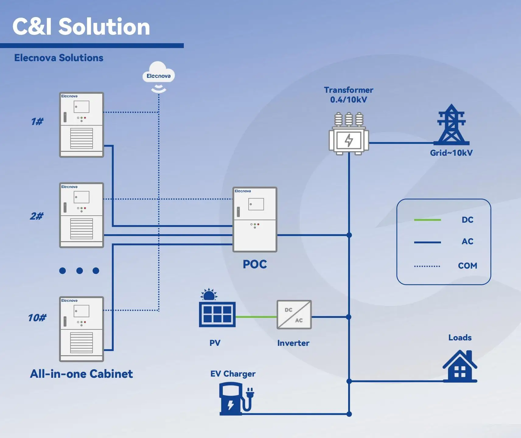 Elecnova 100kW Industrial  Solar Energy Storage Syatem - MPPT  Hybrid Inverter Liquid Cooling