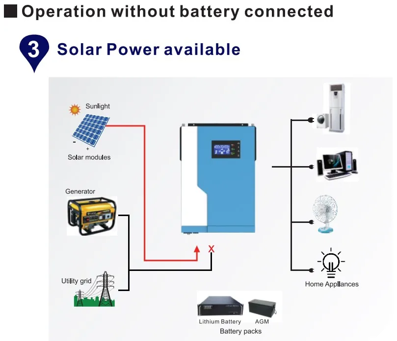 3.5KW/5.5KW Single Phase  Hybrid Solar Inverter - 100A MPPT Off-Grid System Can Work Without Battery WIFI Monitor TTN