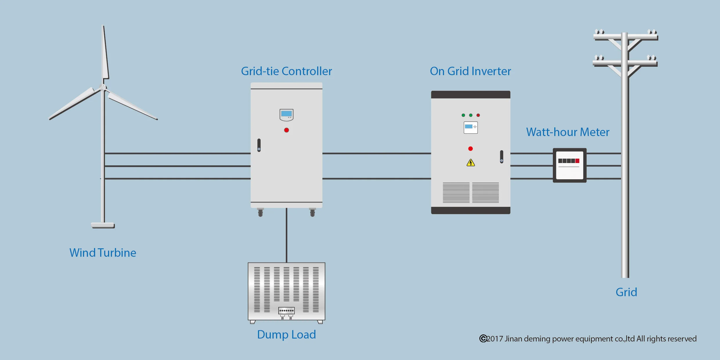 High-Efficiency On-Grid Wind Turbine Controller, 200KW with Advanced PWM  Deming