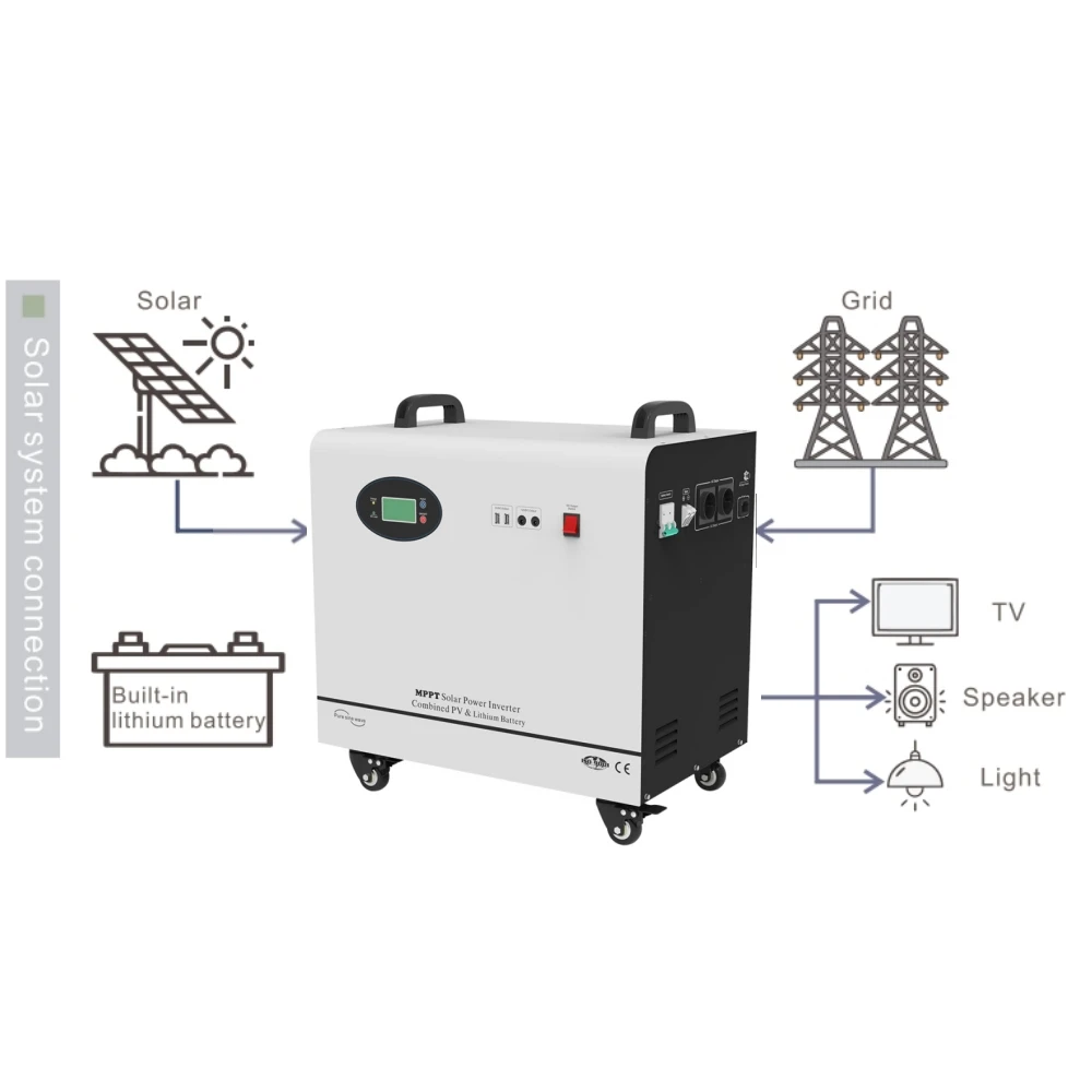 High-Efficiency Portable Power Station 1kW 1280Wh Solar Generator for Home Backup and Outdoor Use - SNADI