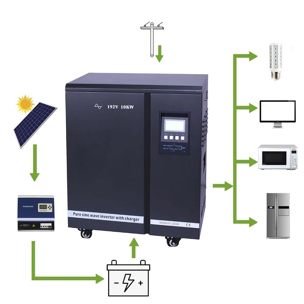 20kW 25KVA Off-Grid Home Solar Power System for Homes, Offices, and Small Businesses - SNADI