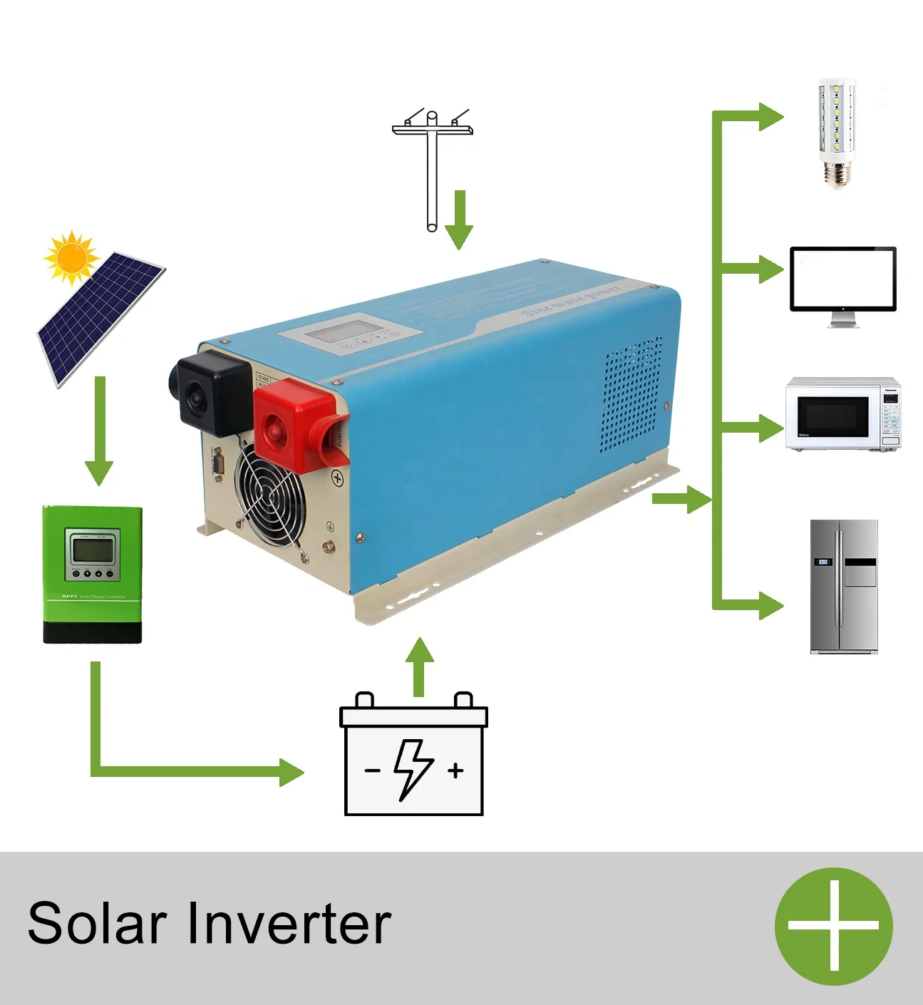 5kW Split Single Phase Off-Grid Hybrid Solar Inverter for Home Energy - SNADI