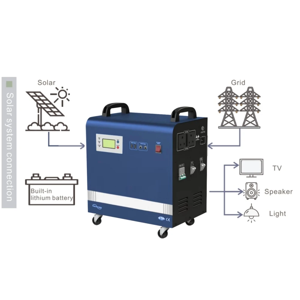 Portable Power Station 2000W 24V  Electric Solar Portable Generatorsr for Home Use - SNADI
