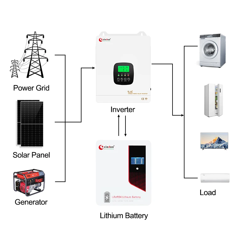 Rechargeable LiFePO4 Battery 10kW 48V/51.2V 100Ah-280Ah for Home Energy Storage Xindun