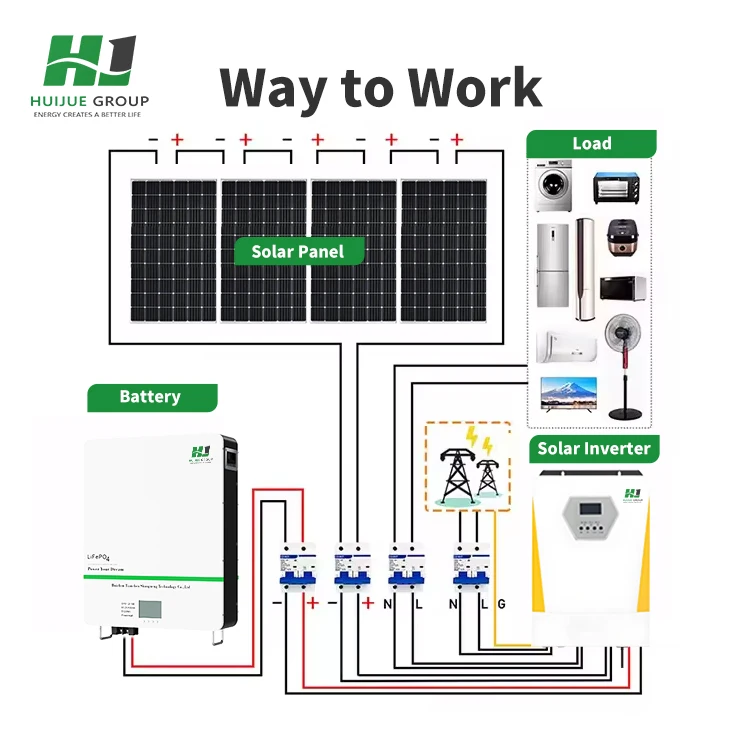 Complete Home Solar System Kit 5kw 6kw 8kw 10kw Hybrid Solar Battery Energy System 10kwh 20kwh 30kwh 40kwh Lithium Batterie HJ