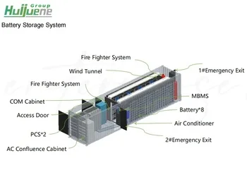 1MW Bidirectional Inverter | Power Conversion System with Isolation Transformer | Energy Storage & Microgrid HJ
