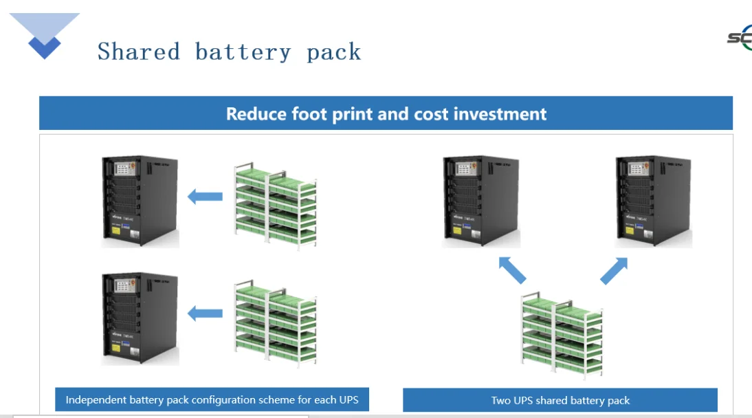 Transformer Isolated Power Conversion System (PCS) for Lithium Ion Battery Packs (SCU)