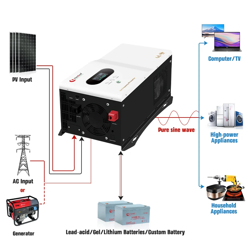 3000W Rechargeable Solar Power Inverter, 12V/48V DC to 220V AC for Home Use Xindun