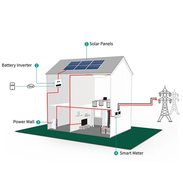 Zemu Hybrid Solar System - 5KW to 20KW Complete Solutions with Lithium Battery & Inverter