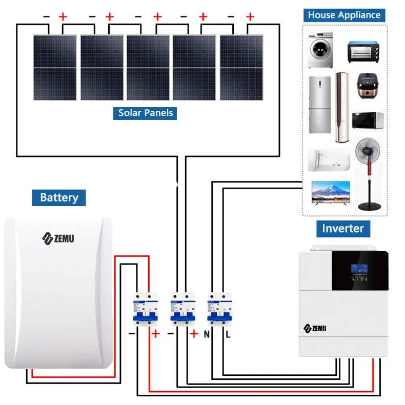 Zemu Off-Grid Solar System - 2.5KW to 15KW with Lithium & Gel Batteries for Home Use
