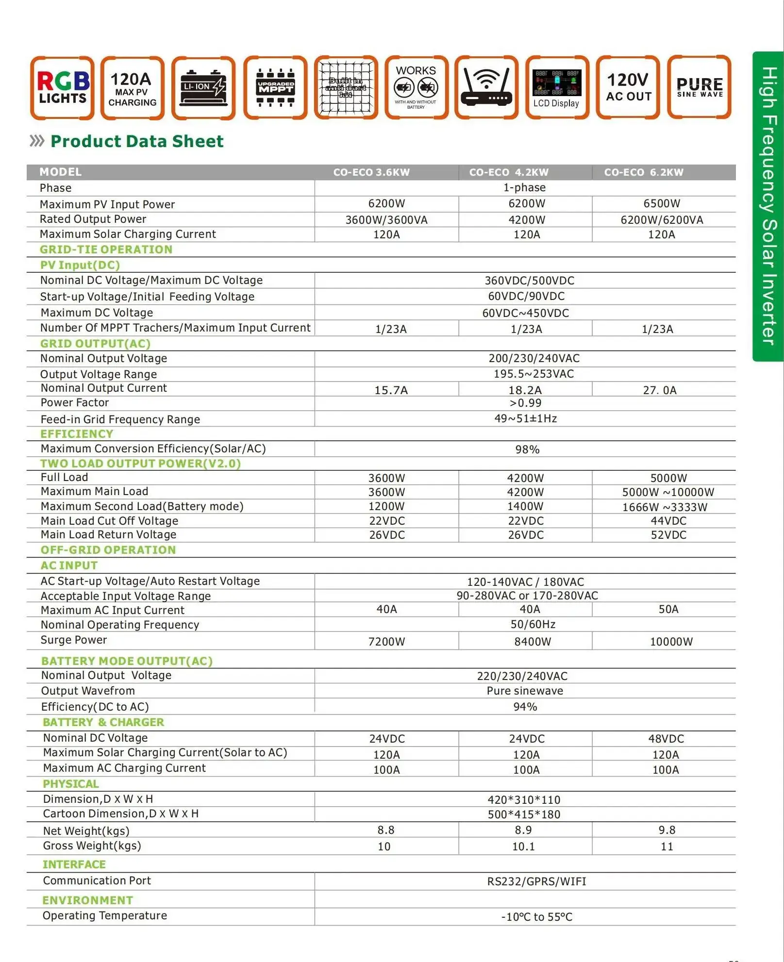 HARS Hybrid Solar Inverter - 3.6KW-10.2KW, 220V Single Phase, On/Off Grid