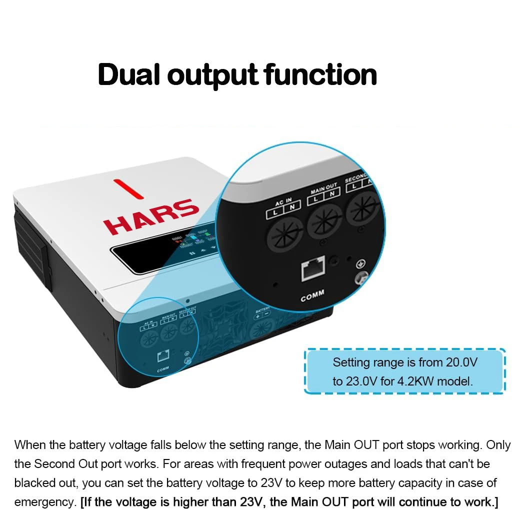 HARS 3600W 24VDC Hybrid Solar Inverter - Built-in MPPT, Pure Sine Wave