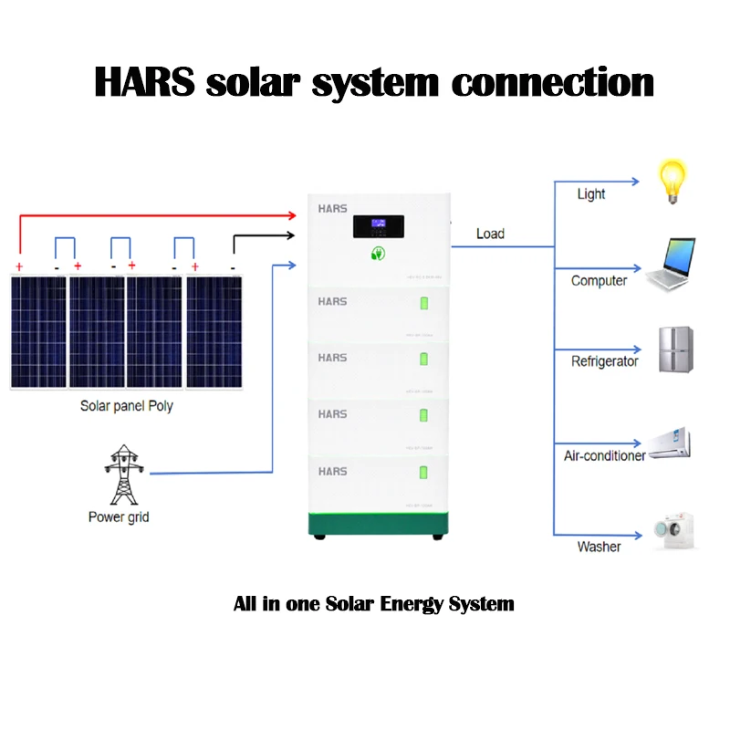 HARS 48V 5KW Off-Grid Solar System - Complete Solar Power Solution