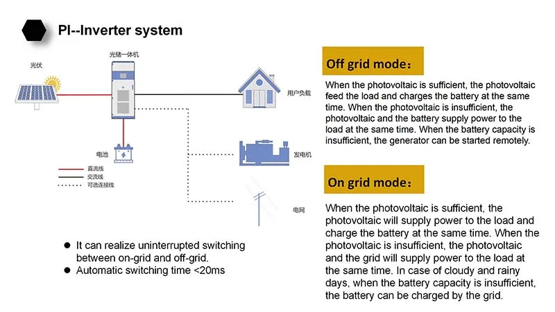 500kWh-2MWh Commercial Solar Battery Storage | Energy Storage Systems | Tanfon