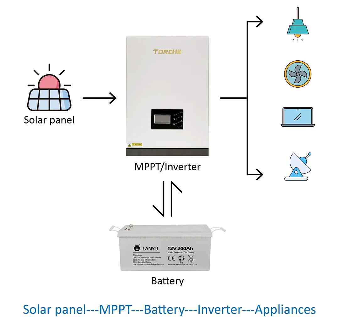5500W Off-Grid Pure Sine Wave Solar Inverter with Built-in MPPT Controller | TORCHN