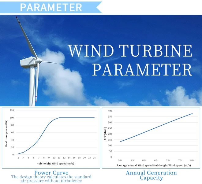 10kW Horizontal Axis Wind Turbine | High Efficiency for Home Use | ESG