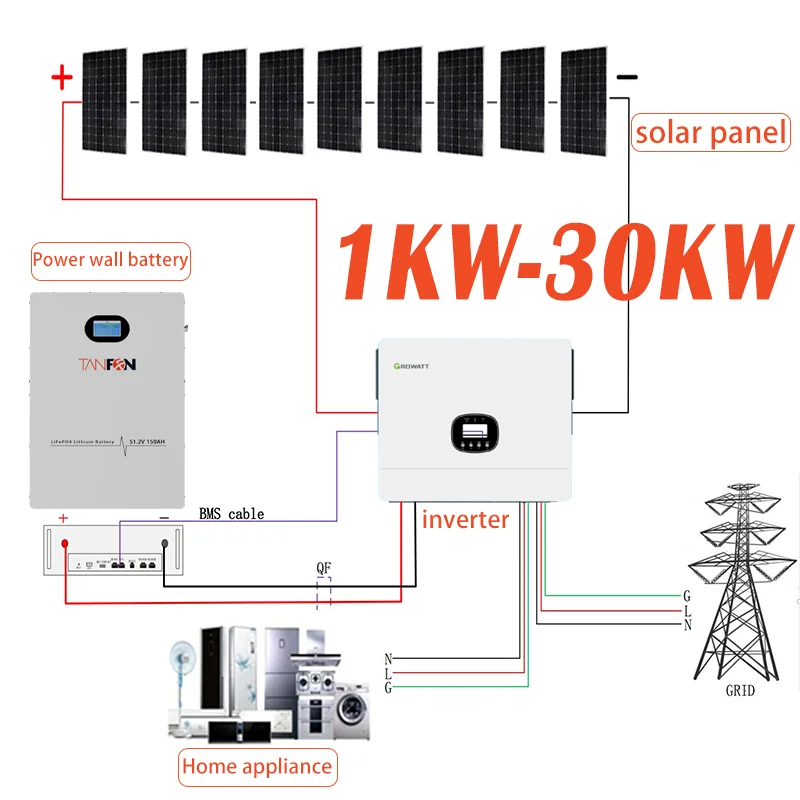 3kVA-15kVA Off-Grid Solar Power System | 5kW Battery Inverter | MPPT Controller | Tanfon