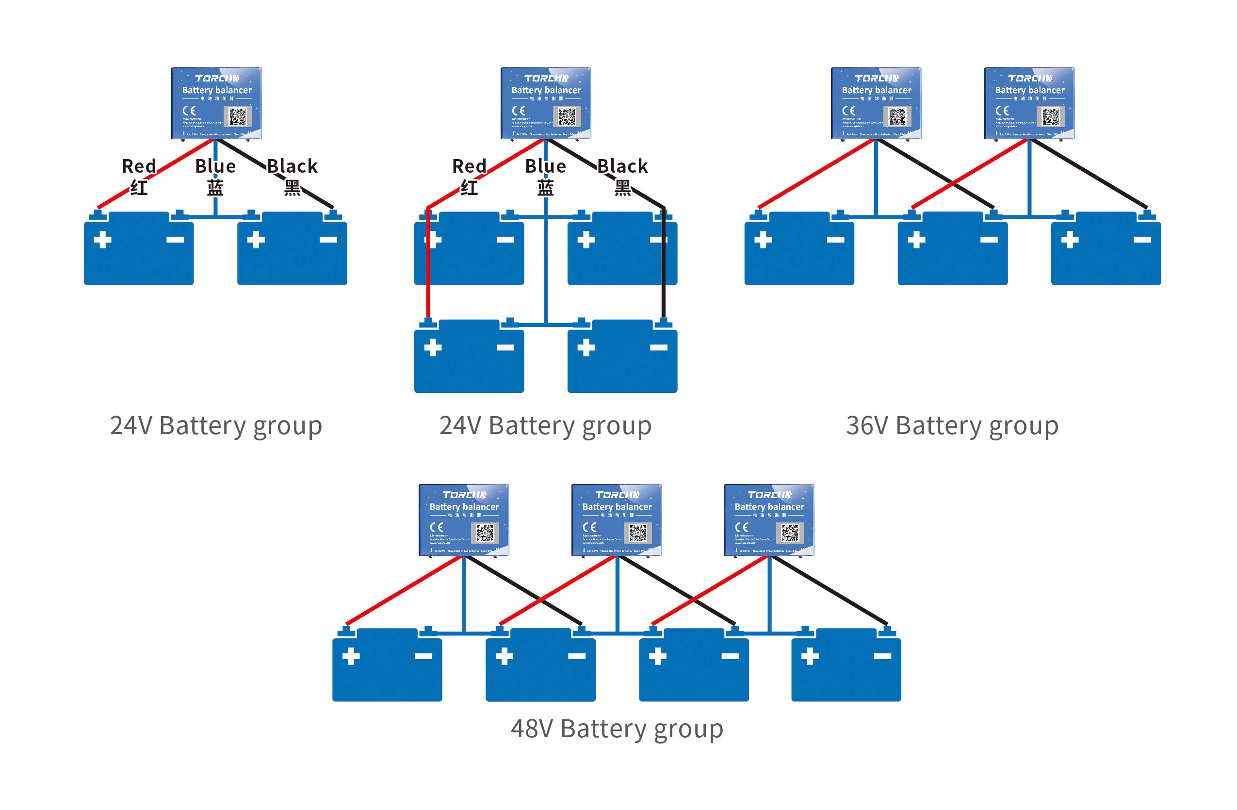 Battery Balancer for 24V/48V/96V Batteries | Enhances Lifespan & Efficiency | TORCHN