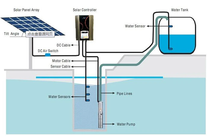 500W 48V DC Solar Water Pump for 100m Wells | High Efficiency & Long Life | ESG