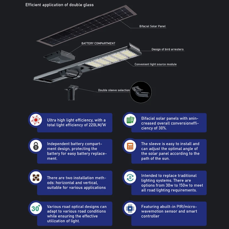30W-150W Integrated Solar LED Street Light | Outdoor Industrial Use | SUNNAL