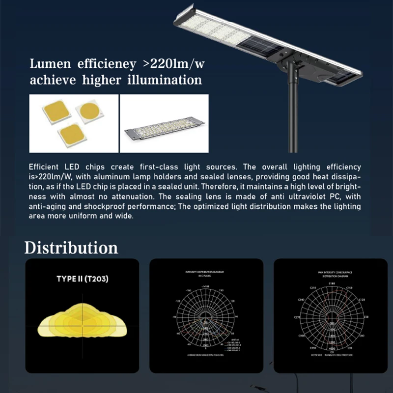 150W-500W All-in-One Solar LED Street Light | High-Quality Road Lighting | SUNNAL