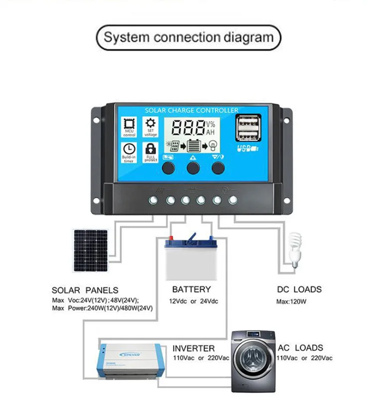 30A PWM Solar Battery Charge Controller | High Efficiency & Reliable Power Management | SUNNAL