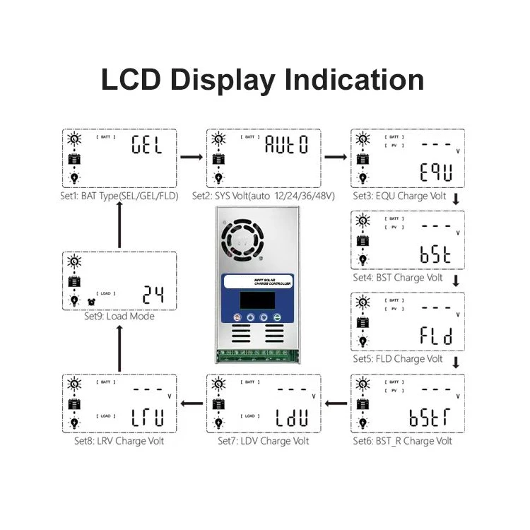 30A-60A MPPT Solar Charge Controller | 12V-48V Auto Voltage Recognition | SUNNAL