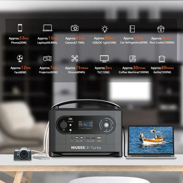 700W Solar Energy Portable Power Station 512Wh - Lithium Ion Battery for Outdoor & Home Use - Niuess