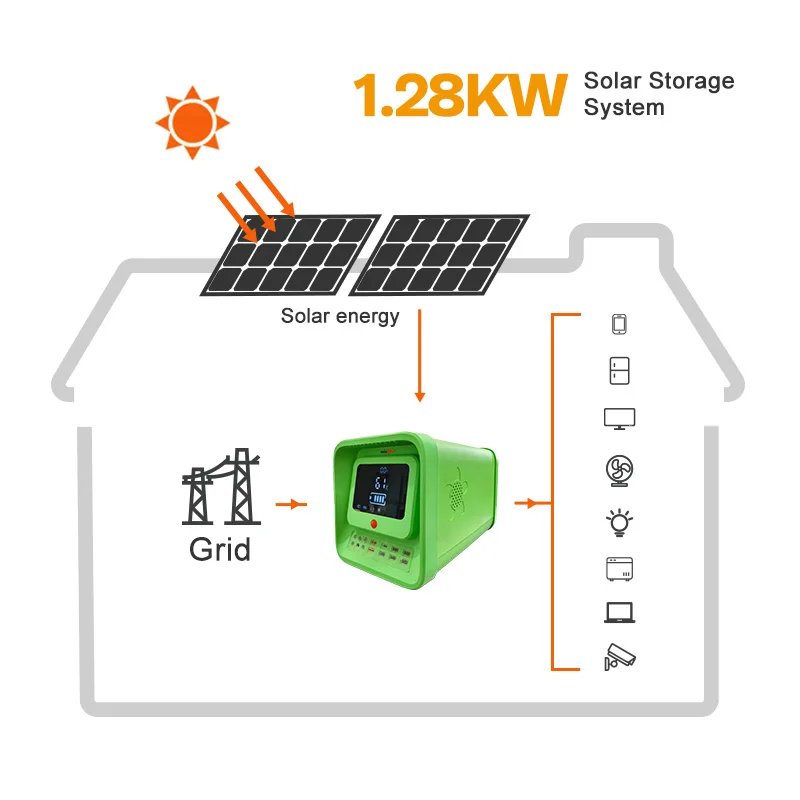 25.6V 1.28kWh Portable LiFePO4 Power Station - 500W Emergency Backup by Solarun