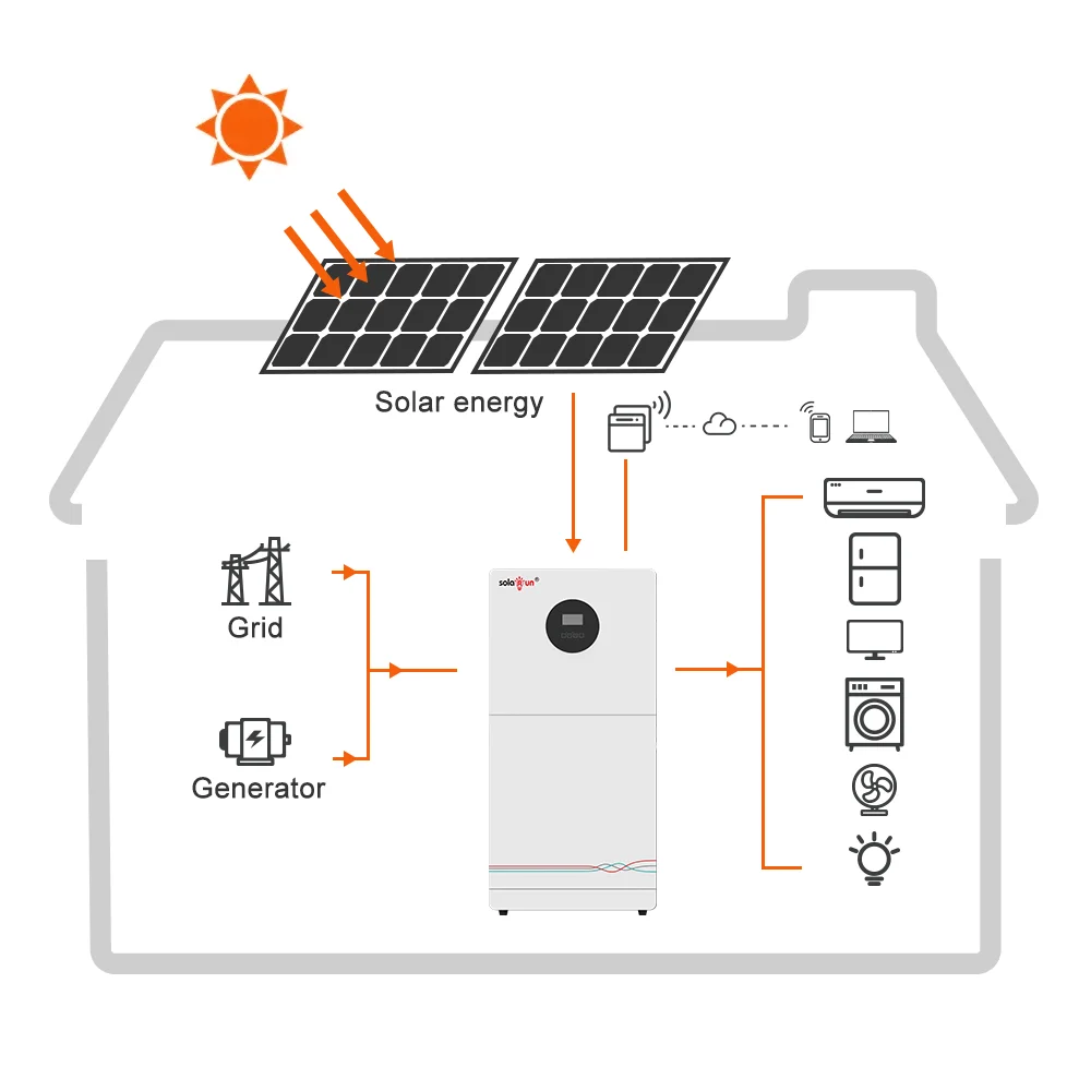 5.12kWh 5KW All-In-One Hybrid Solar Generator - Off-Grid Home Power by Solarun