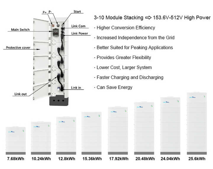 Household Energy Storage Battery 51.2V 50Ah 2.56kWh Stackable LiFePO4 for Solar Power Systems Lithiumvalley