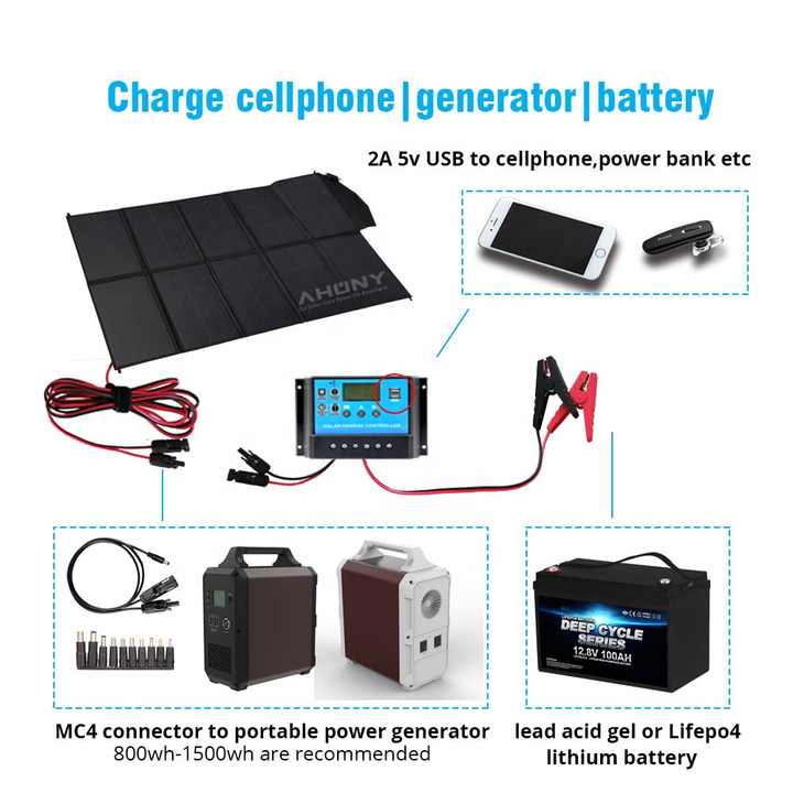250W Foldable Solar Panel Kit 12V Ultralight Portable Solar Charger for Outdoor & Off-Grid Applications AHONY