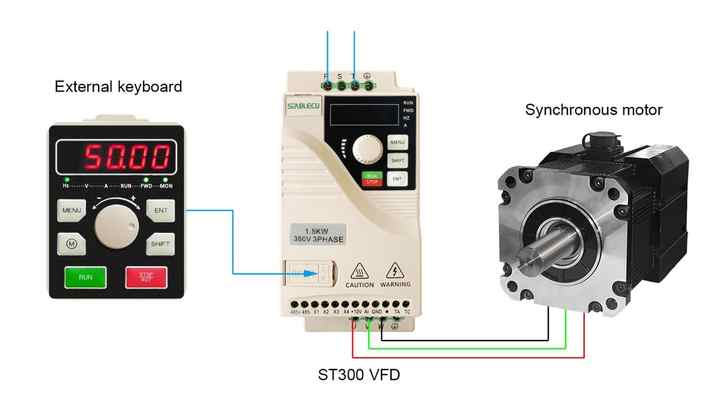 VFD Frequency Inverter 480V 3 Phase 0.75kw 1.5kw 2.2kw Vector Control Industrial Automation Equipment STABLECU