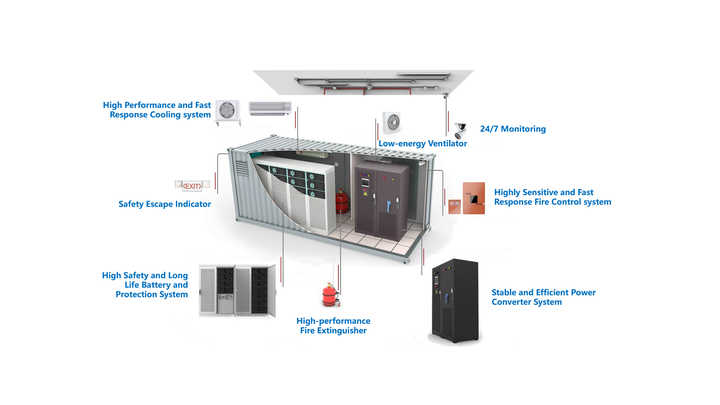 Container Energy Storage System 500KWh 1KWH Solar Industrial Battery Energy Storage System Container ESS with Solar Panel