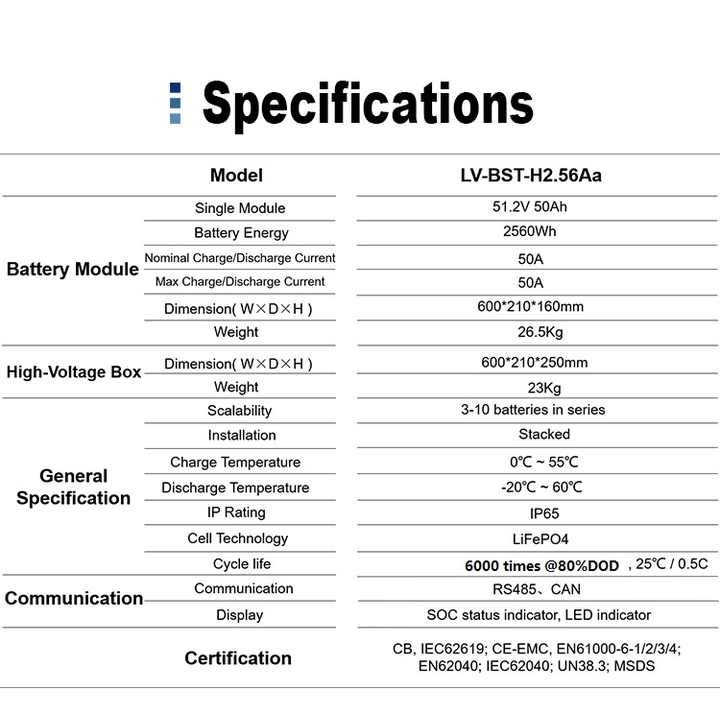 Energy Storage Power Station Batteries High Voltage Stacked 7kwh 10kwh 15kwh 20kwh 25kwh Lifepo4 Solar Battery 50Ah Solar Energy Storage Systems Lithiumvalley